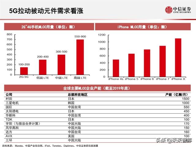 2020全球5G和新基建产业展望及投资机会分析