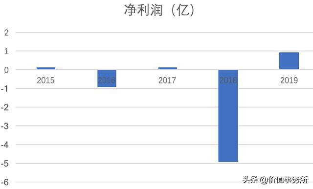 比复星医药猛的多，曾和恒瑞医药齐名，海正药业，至少翻倍的机会