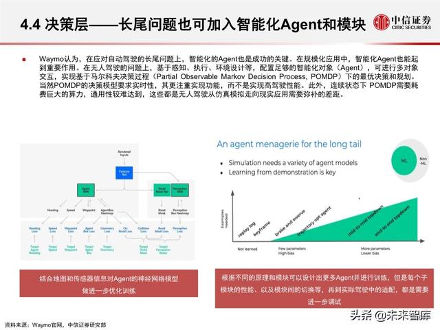 汽车无人驾驶产业127页深度解析