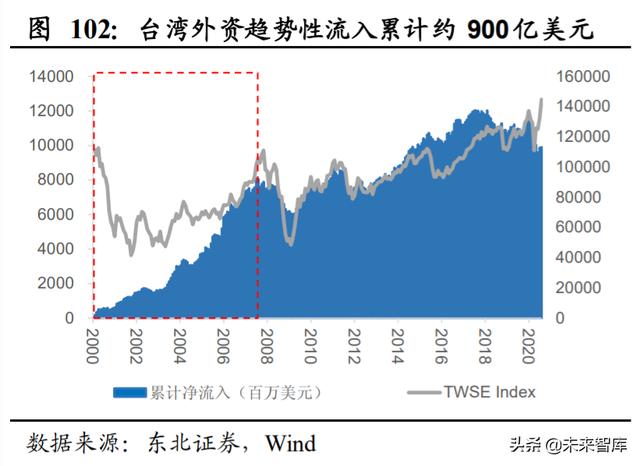 A股投資策略另類分析：A股慢牛持久戰的主力是哪些