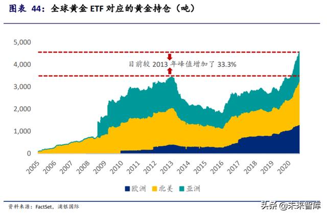 黄金投资专题报告：黄金并不黄金