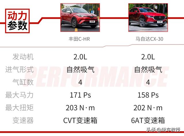 10来万的精品SUV，这两款当真好玩又给力