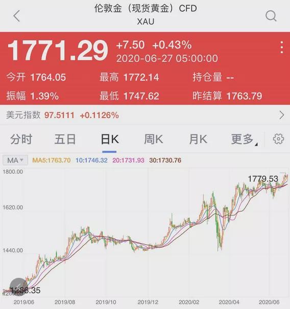 又爆雷！300亿假黄金（超过80吨）大曝光，多家信托公司被坑惨了