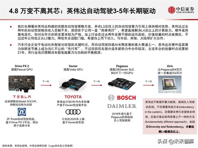 汽车无人驾驶产业127页深度解析