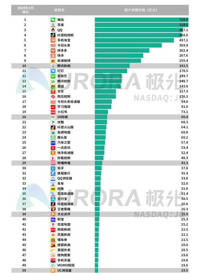 020年Q1移动互联网行业数据报告"