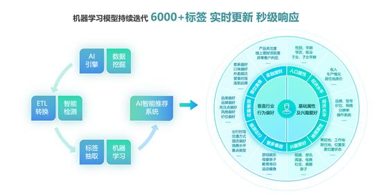 MobTech袤博斩获第八届TopDigital创新营销案例奖金奖