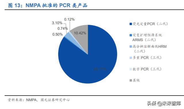 分子诊断行业深度研究及投资策略：精准医疗，看PCR还是NGS