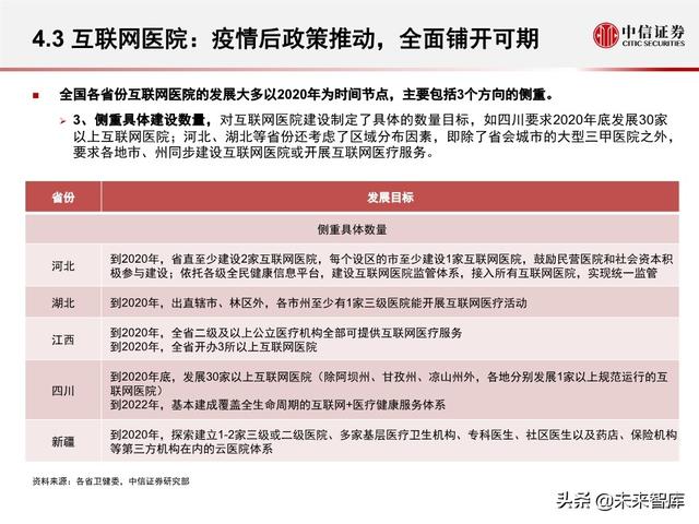 互联网医疗行业专题报告之诊疗篇