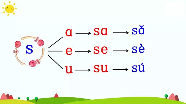 一年级语文上册汉语拼音7zcs发音书写格式及教学内容ppt图片预习