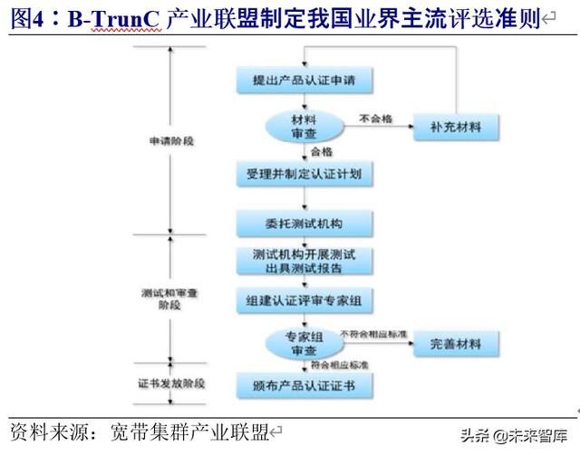 5G专题报告：5G专网助力产业横向拓展，打开5G纵向新空间