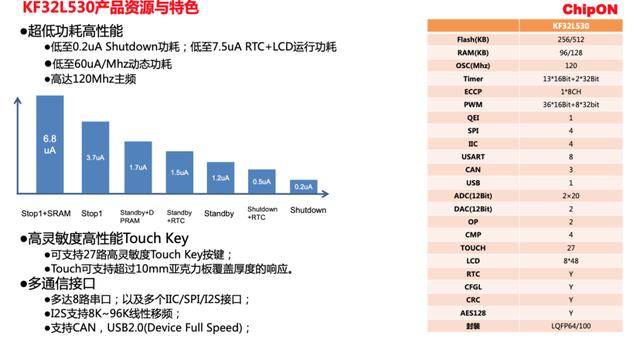 国产高端32位MCU诞生，芯旺改写智能锁竞争新格局