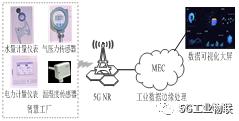 面向工业互联网的运营商边缘计算平台及实践