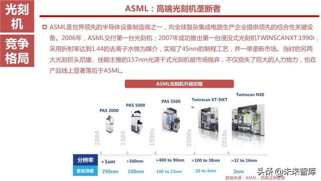 半导体设备产业链164页深度解析：详解半导体前道7大类设备