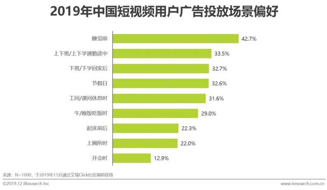 短视频行业营销策略分析及趋势！