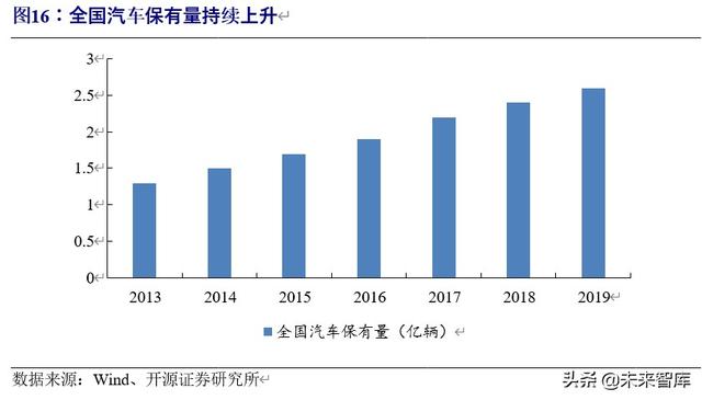 车联网行业深度研究与投资专题报告：5G时代，产业价值空前