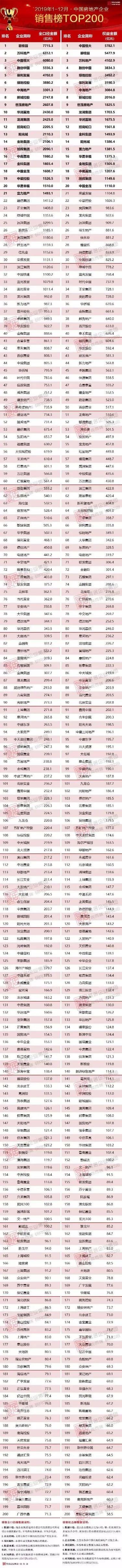 旭辉控股“规模向上 利润向下”多元开发背后的平衡难题