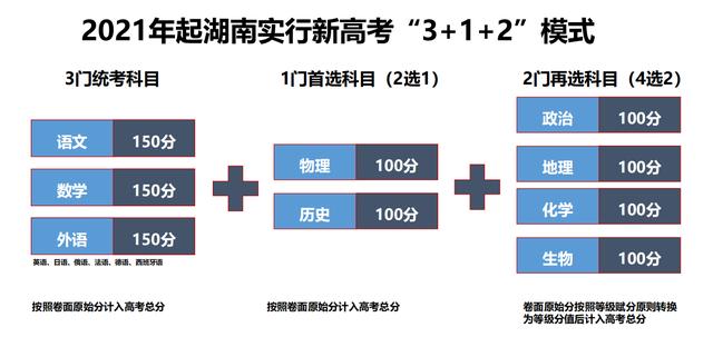 2021年实施新高考模式带给初中家长哪些思考？