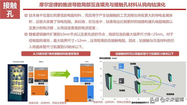 半导体设备产业链164页深度解析：详解半导体前道7大类设备