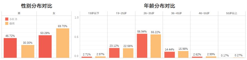 微博“撑腰”的绿洲，为什么火不起来？