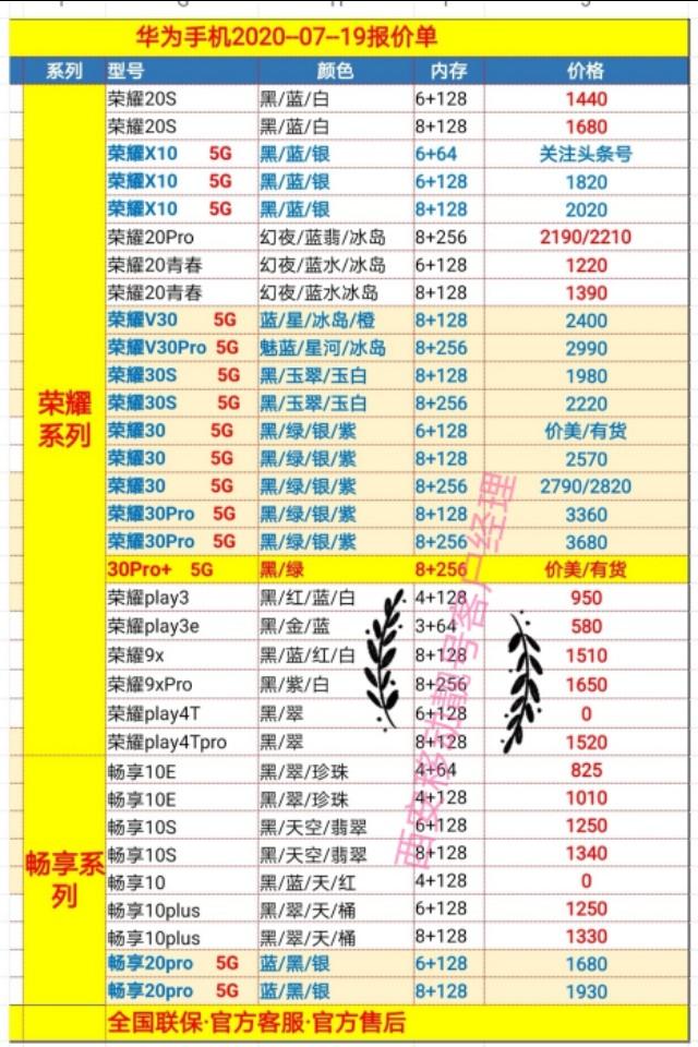 2020-07-19每个知名品牌手机批发价格表，换新手机参照省大大的几百块！