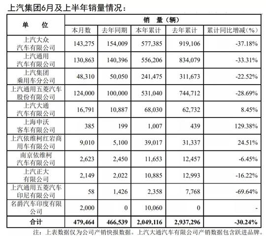 一文揭晓：汽车行业将会留下哪几个车企？