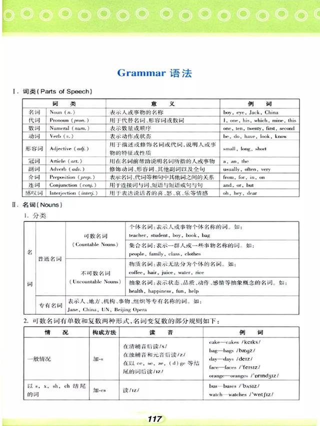 仁爱版初中英语七年级英语（上册）电子课本+听力（可打印下载）