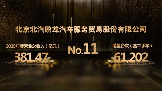 再攀新高，北汽鹏龙排行2020中国汽车经销商集团第11位