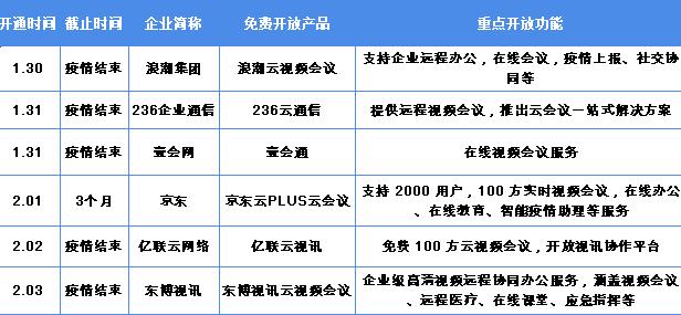 疫情下爆发式增长的20大行业现状和前景分析