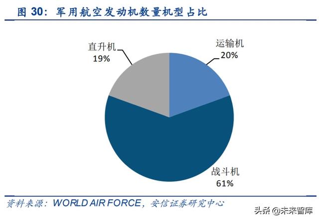 航空發(fā)動(dòng)機(jī)產(chǎn)業(yè)深度研究與投資策略：飛機(jī)心臟，國(guó)之重器