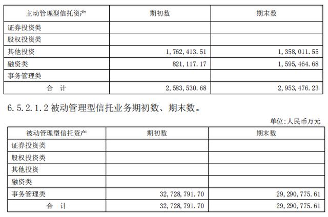 新时代信托新产品"断货" "资产荒"显现 我们还能买信托产品么?