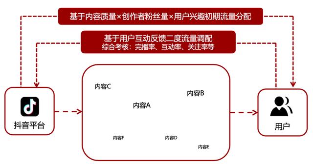 直播带货可以怎么玩？这样提升带货效率