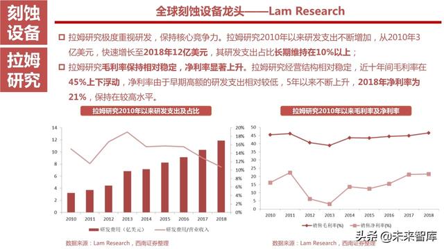 半导体设备产业链164页深度解析：详解半导体前道7大类设备