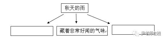 秋天的雨教學設計與教學反思