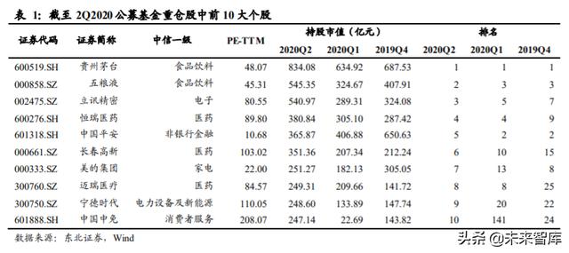 A股投資策略另類分析：A股慢牛持久戰的主力是哪些
