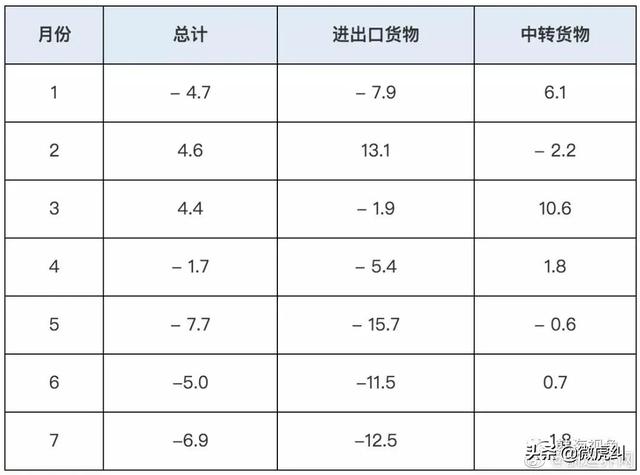 今年青岛港集装箱吞吐量或将超越釜山港成为东北亚第一巨港？