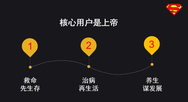 线索率下降、招商加盟行业疫情后如何自救？