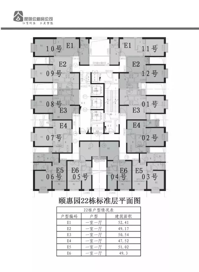 超级详细！市级统建公租房10个项目数量、租金、户型亮点全在这儿