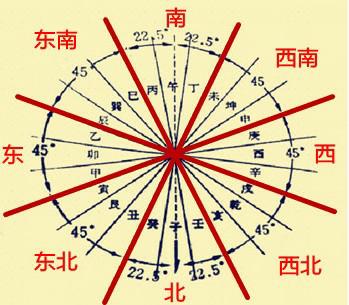 煞南煞北是什么意思冲虎煞南如何化解