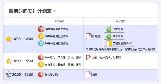 6个高效学习方法