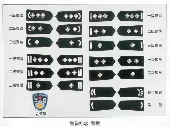 警监条件(晋升一级警督满足条件)