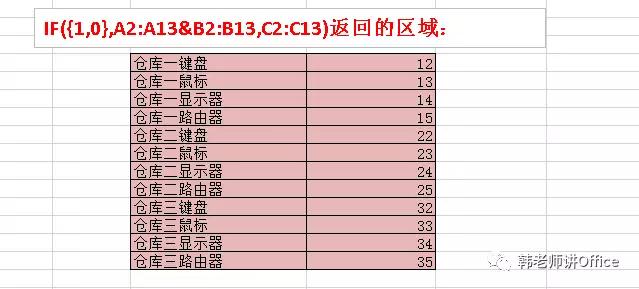 VLOOKUP函数使用八大基本方法，你一定要掌握！