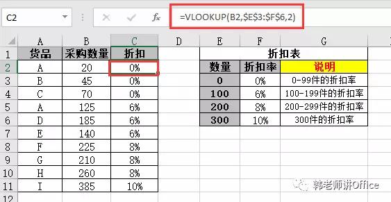 VLOOKUP函数使用八大基本方法，你一定要掌握！