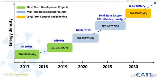 中国 “大跃进运动”式导进NCM811电池 是不是急于求成？