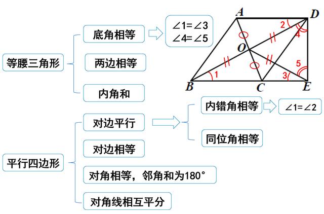 学会了这个方法数学成绩突飞猛进