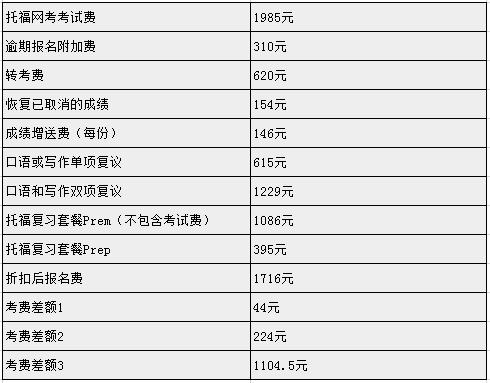 托福考试时间费用(2020托福考试时间)