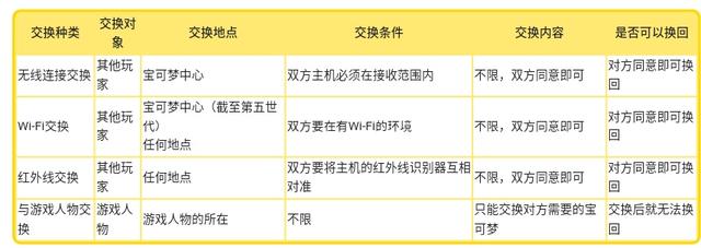 口袋妖怪心金菊草叶配招 院勾问答