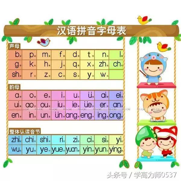 查询拼音(输入汉字查拼音)