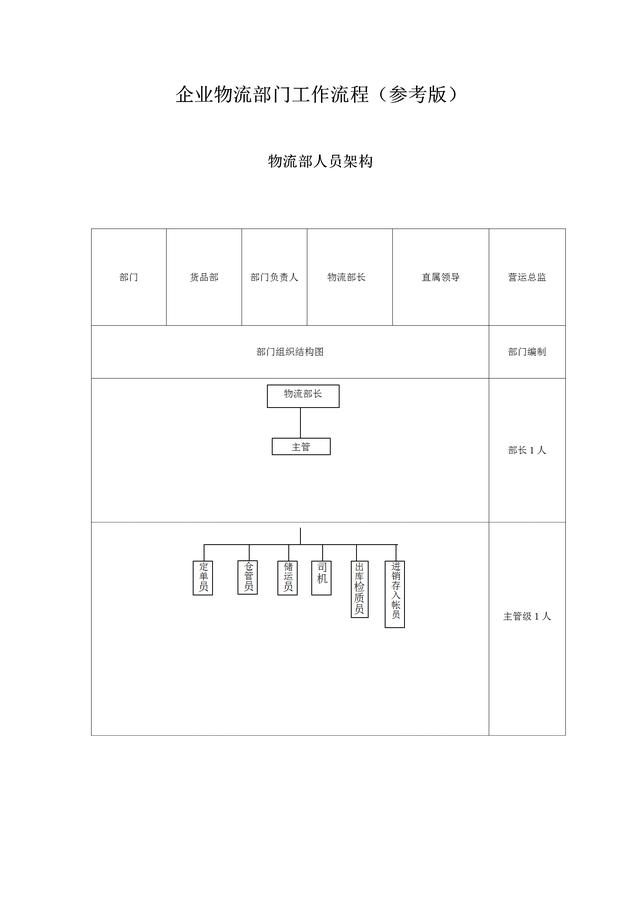 快递业务流程图(快递物流的业务流程图)