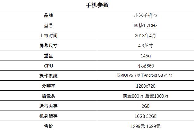 曾经的国产神机——小米2S，如今却被人遗忘