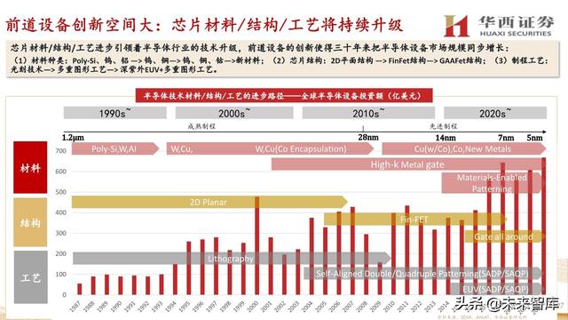 中微公司深度解析：国内半导刻蚀巨头，迈内生、外延平台化